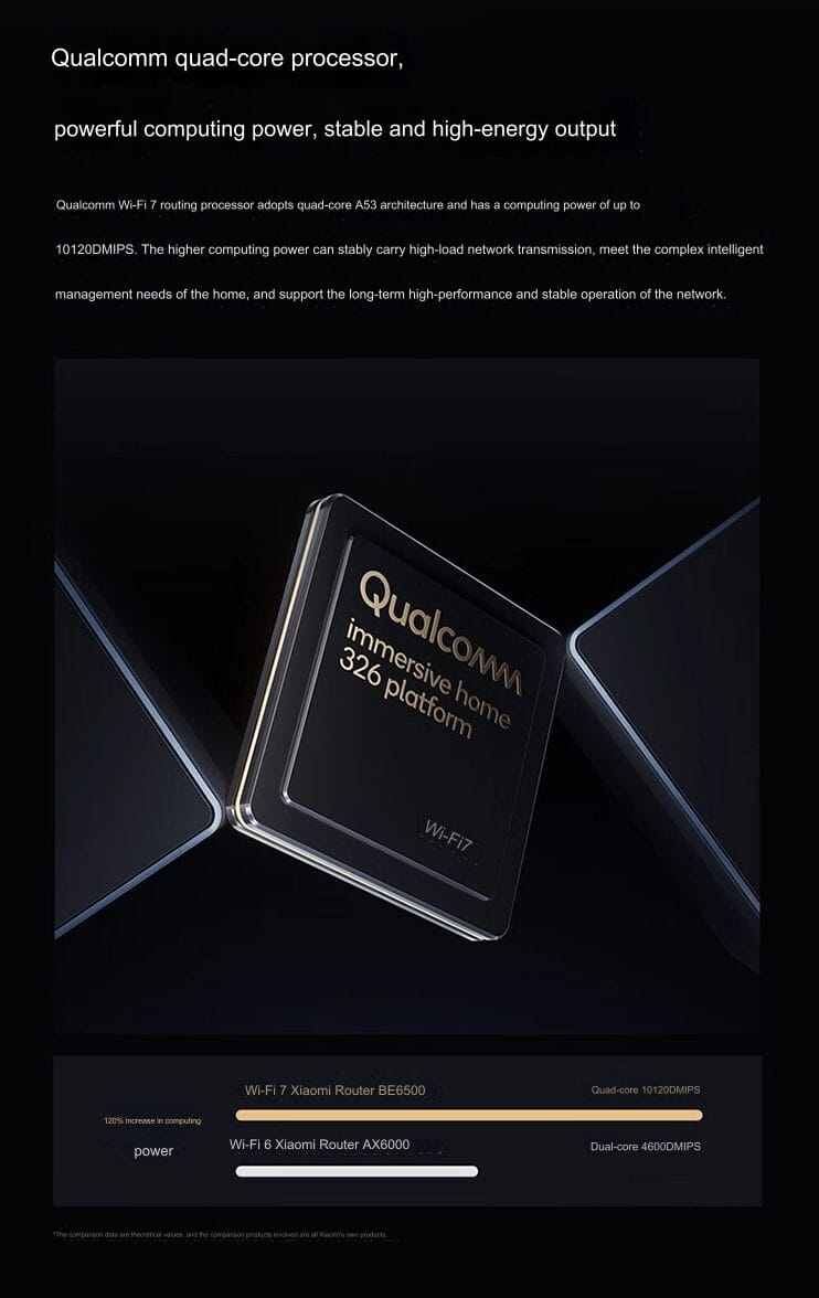 Xiaomi launches BE6500 router: First to feature Wi-Fi 7 tech at value pricing 2 Xiaomi BE6500 5
