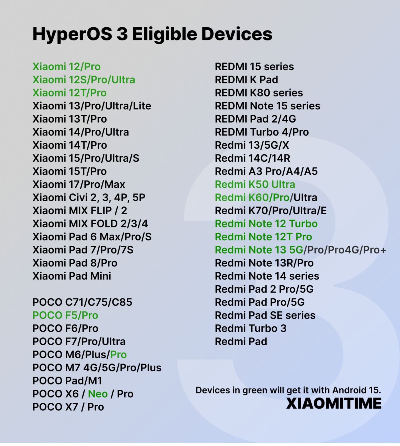 Xiaomi HyperOS 3: Which devices will receive the update? - XimiTime