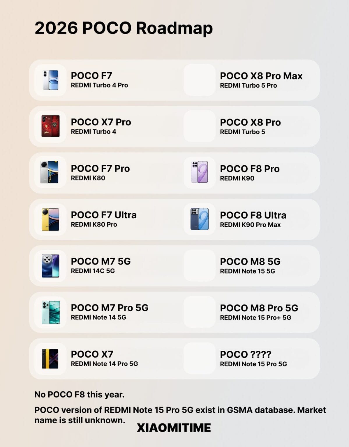 Poco Add POCO kills X8 and F8 as the M8 lineup rises: New 2026 model strategy ...