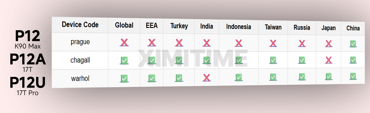 REDMI Could Introduce 3 Different K90 Devices This Month: Here’s What We Found 2 Xiaomi 17T K90 max series