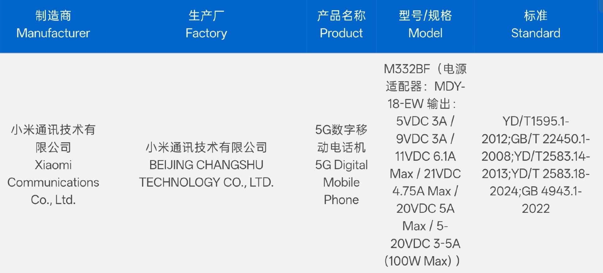 REDMI K90 Ultra certified with 100W charging, and it may beat K90 Max 3