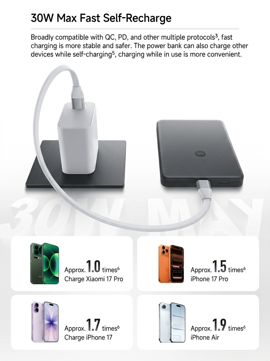 Xiaomi Introduces 10,000mAh Version of Its Fan-Favorite Magnetic Power Bank 9 Xiaomi Magnetic PoWERBANK 10K MAH 2