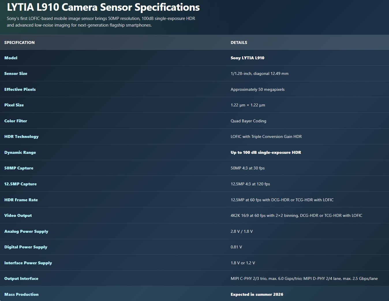 Sony’s LOFIC LYTIA L910 Sensor Could Power Xiaomi 18 Camera Upgrade 2 Ekran goruntusu 2026 06 17 160428