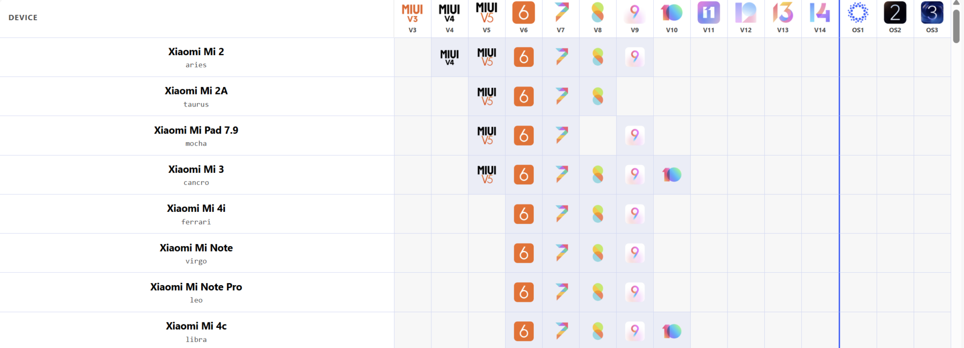 El iPhone 11 sigue recibiendo actualizaciones, así que, ¿cuál es el móvil de Xiaomi que lleva más tiempo recibiendo actualizaciones? 3 Xiaomi updat elife tier 1