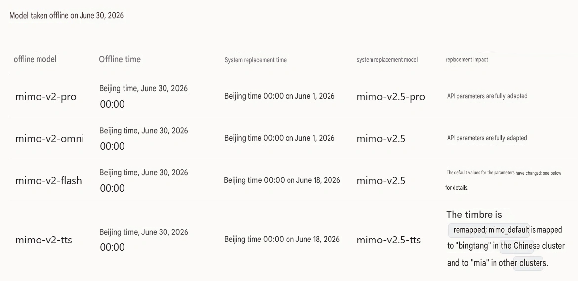 Xiaomi MiMo-V2 models will be retired as V2.5 transition begins 2 translated image en