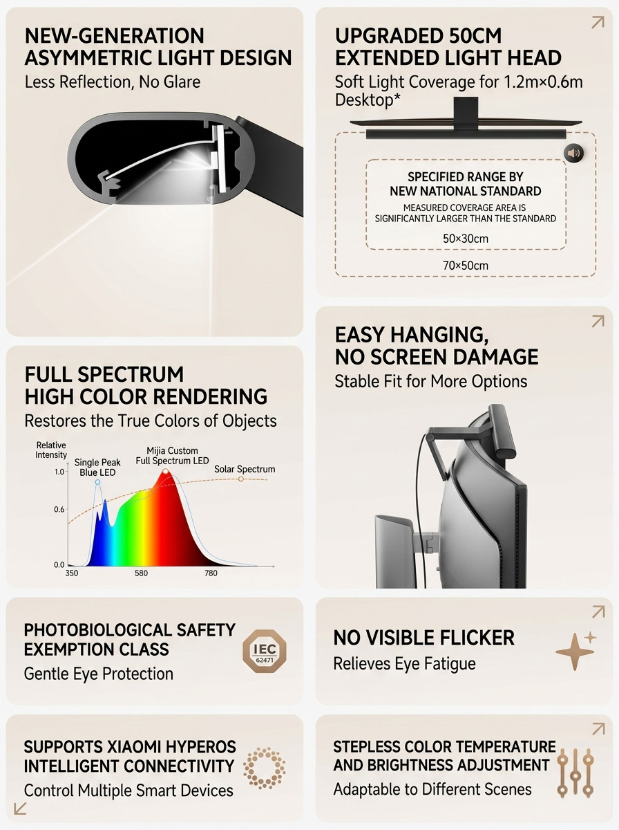Xiaomi launches Mijia Monitor Hanging Lamp 2 with advanced non-symmetric lighting 6 Xiaomi launches Mijia Monitor Hanging Lamp 2 5