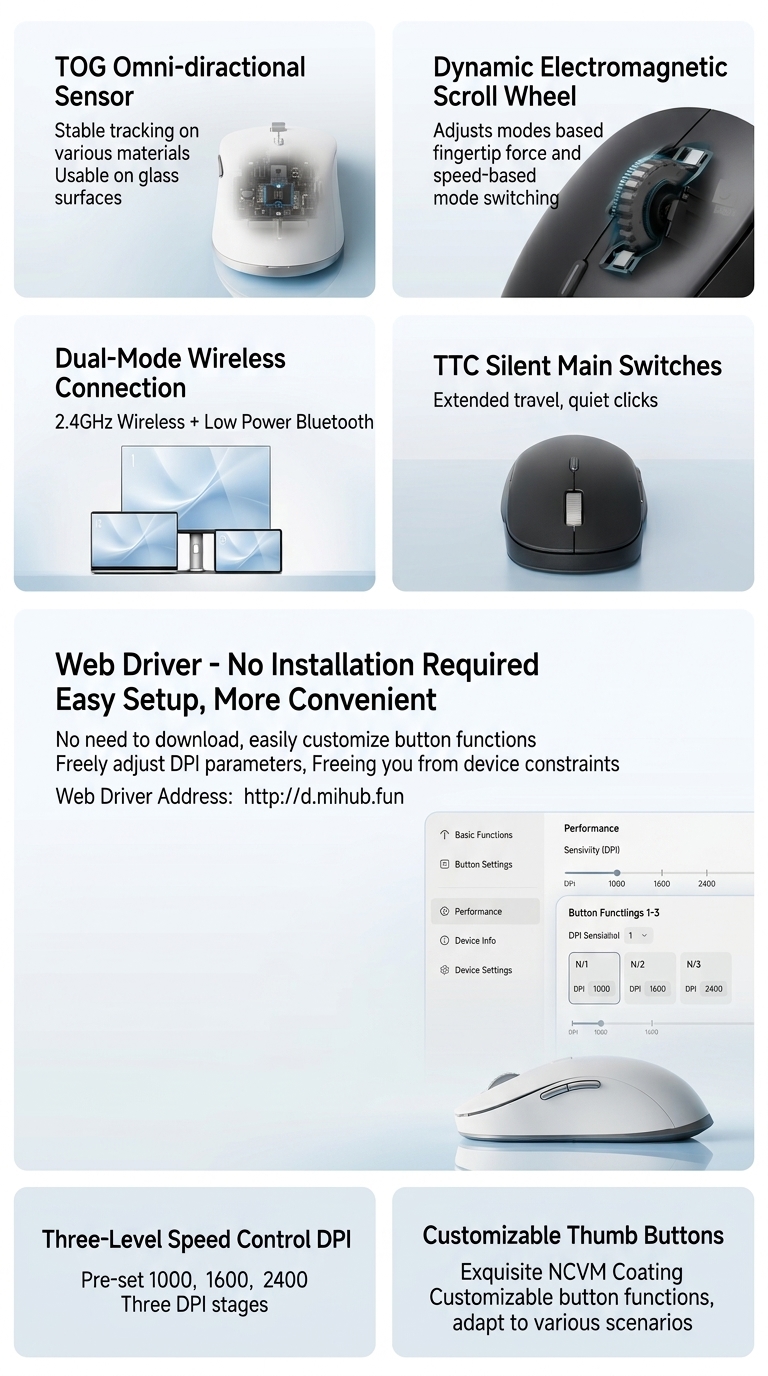 Xiaomi Wireless Mouse 4 Pro Goes on Sale with Glass Tracking and Magnetic Scroll Wheel 3 translate image into english 202607071141