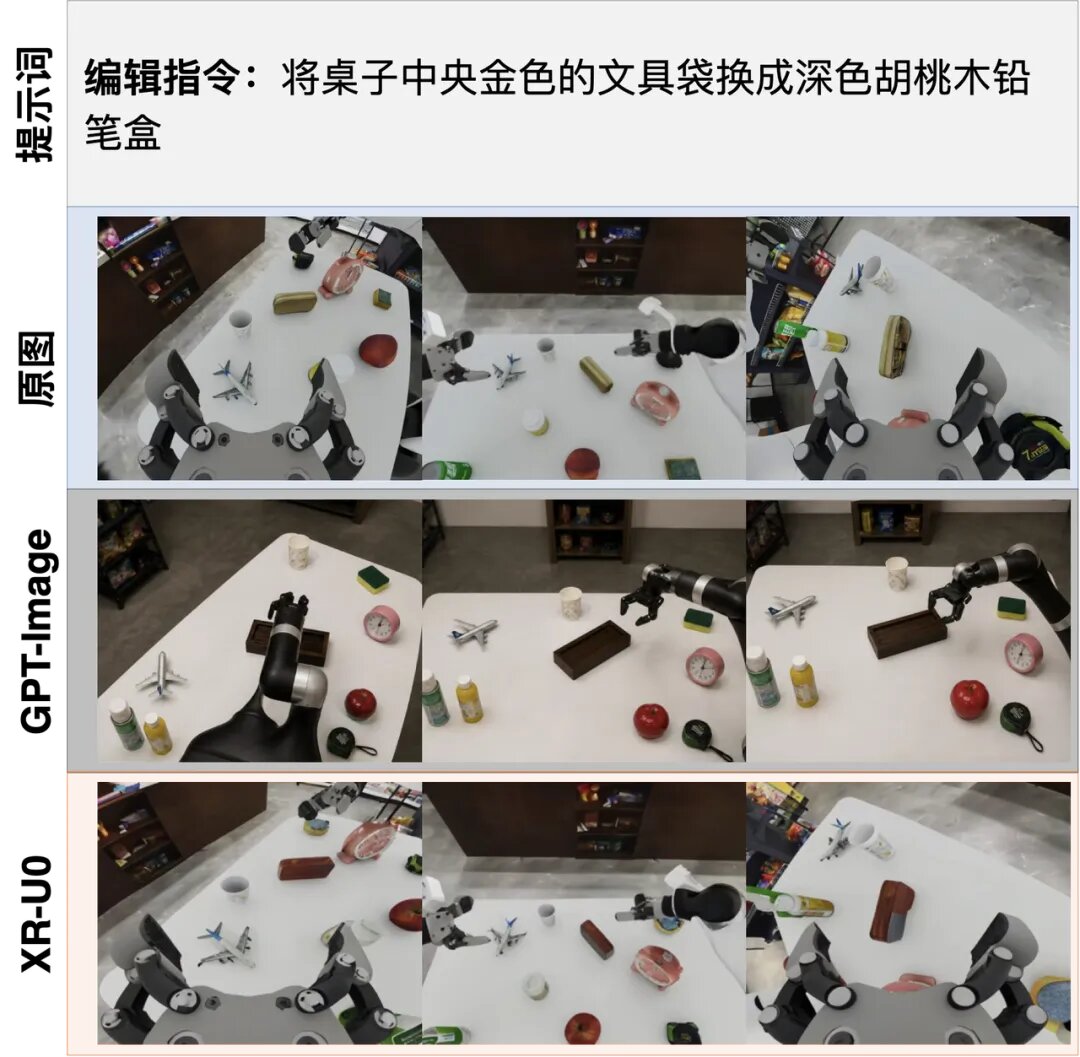 Xiaomi Launches Xiaomi-Robotics-U0: The First Unified Generative Model 3 Xiaomi Launches Xiaomi-Robotics-U0: The First Unified Generative Model for Four Core Embodied AI Tasks