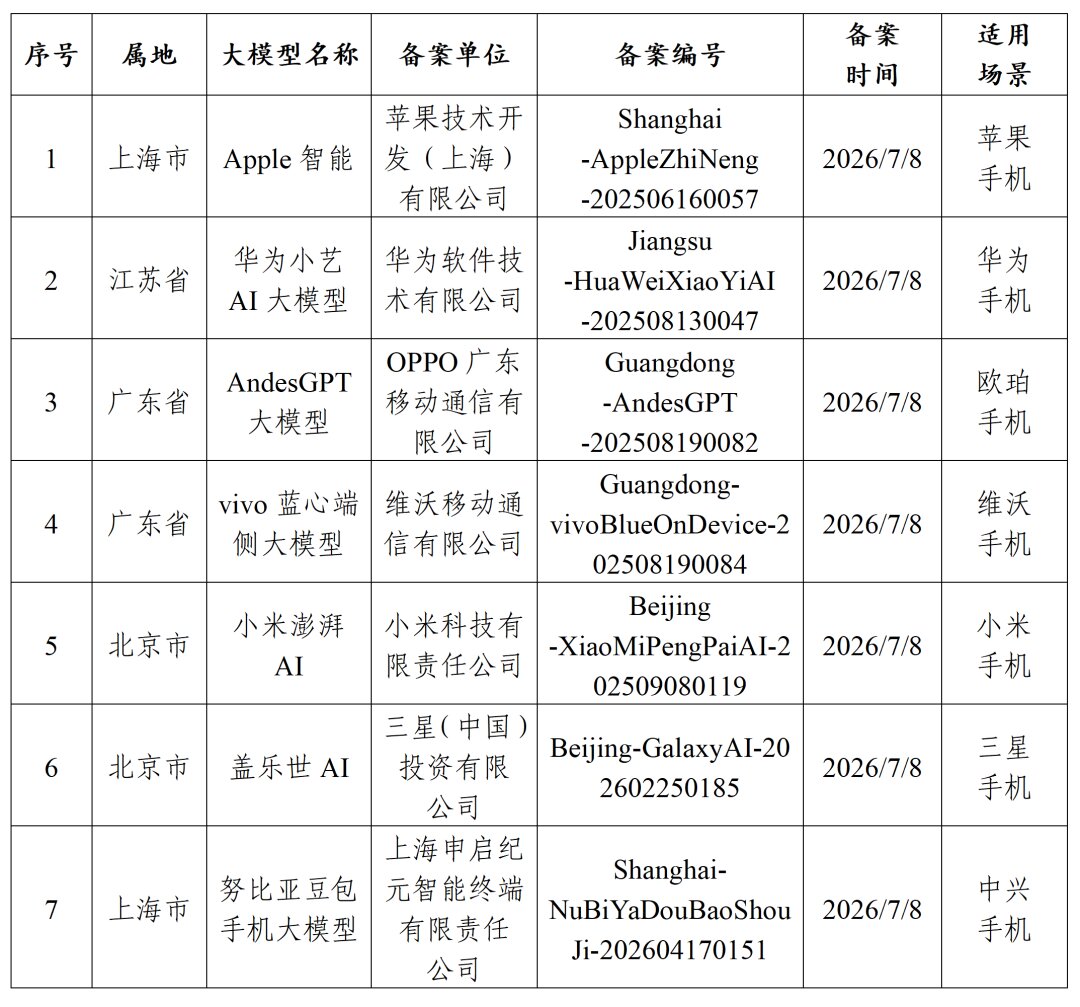 Xiaomi MiMo Model Achieves Complete AI Ecosystem with Large Model Registration 2 Xiaomi MiMo Model Achieves Complete AI Ecosystem with National Large Model Registration