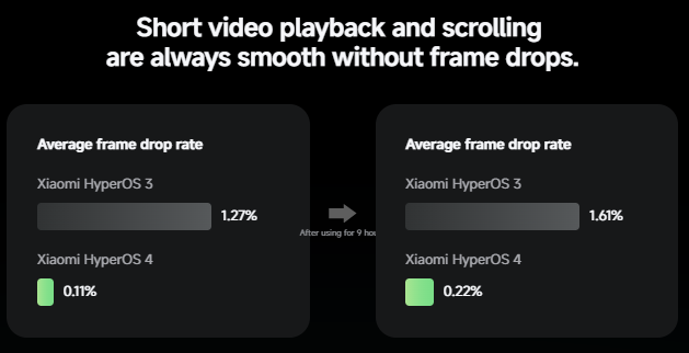 Xiaomi HyperOS 4: All Features Officially Announced So Far 4 Ekran goruntusu 2026 08 13 082312