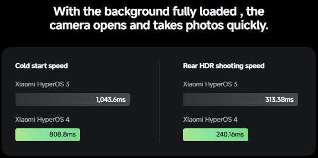 Xiaomi HyperOS 4: All Features Officially Announced So Far 5 Ekran goruntusu 2026 08 13 082338