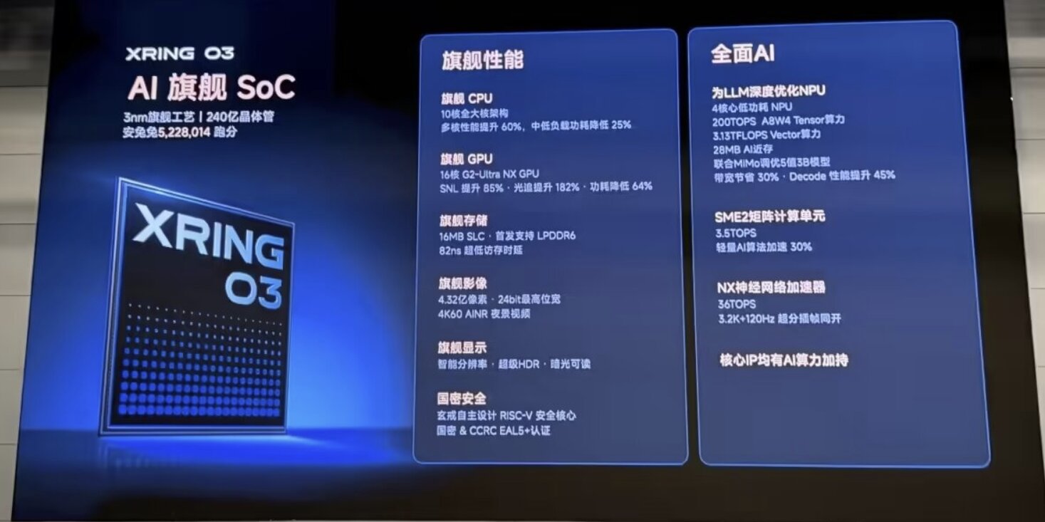 XRING O3 debuts with first LPDDR6 supported mobile SoC 2 Ekran goruntusu 2026 08 24 190451