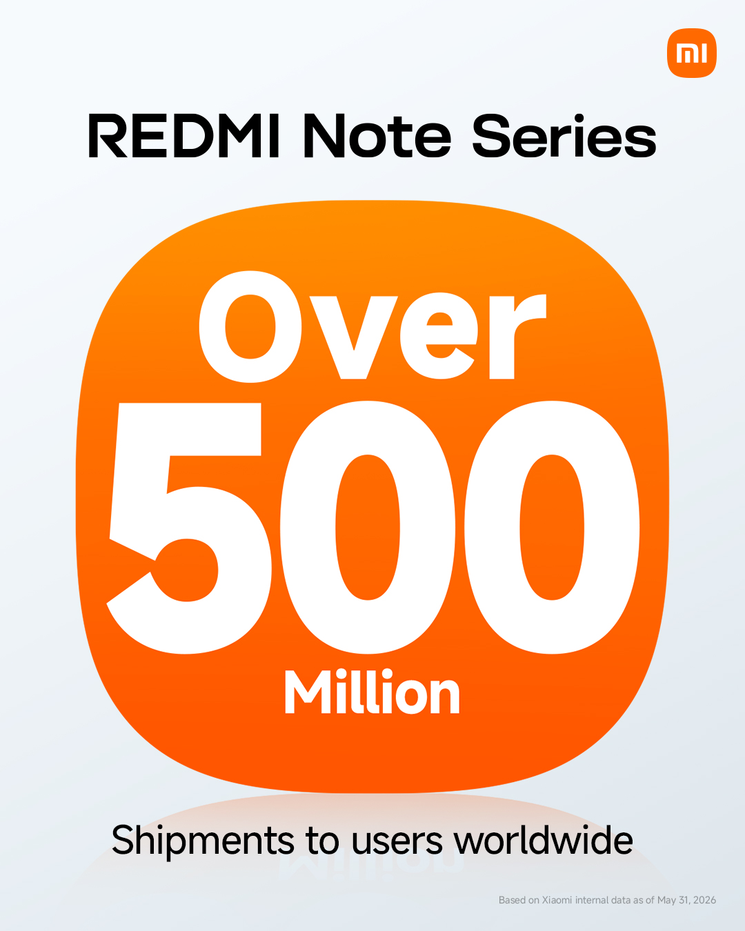 REDMI Note series surpasses 500 million sales worldwide 2 HPmAUZ0XsAA w4E