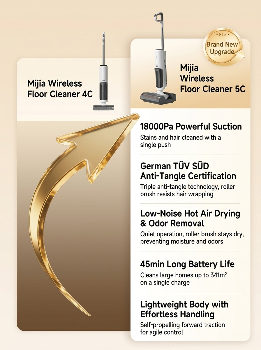 Xiaomi Launches Mijia Cordless Floor Washer 5C with 18000Pa Suction 2 Mijia wireless floor washer 5c 2