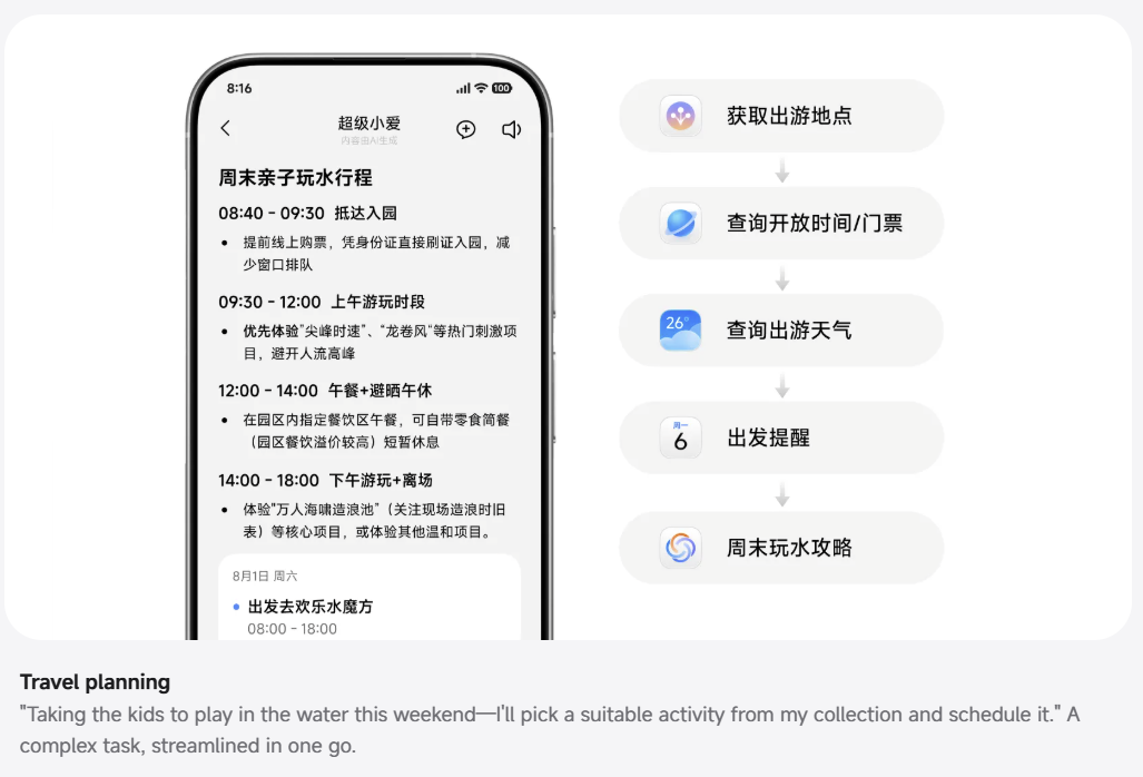 Xiaomi HyperOS 4: All Features Officially Announced So Far 26 ai features hyperos 4 4