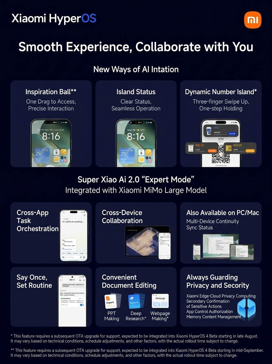 Xiaomi HyperOS 4: All Features Officially Announced So Far 31 hyperos4 features