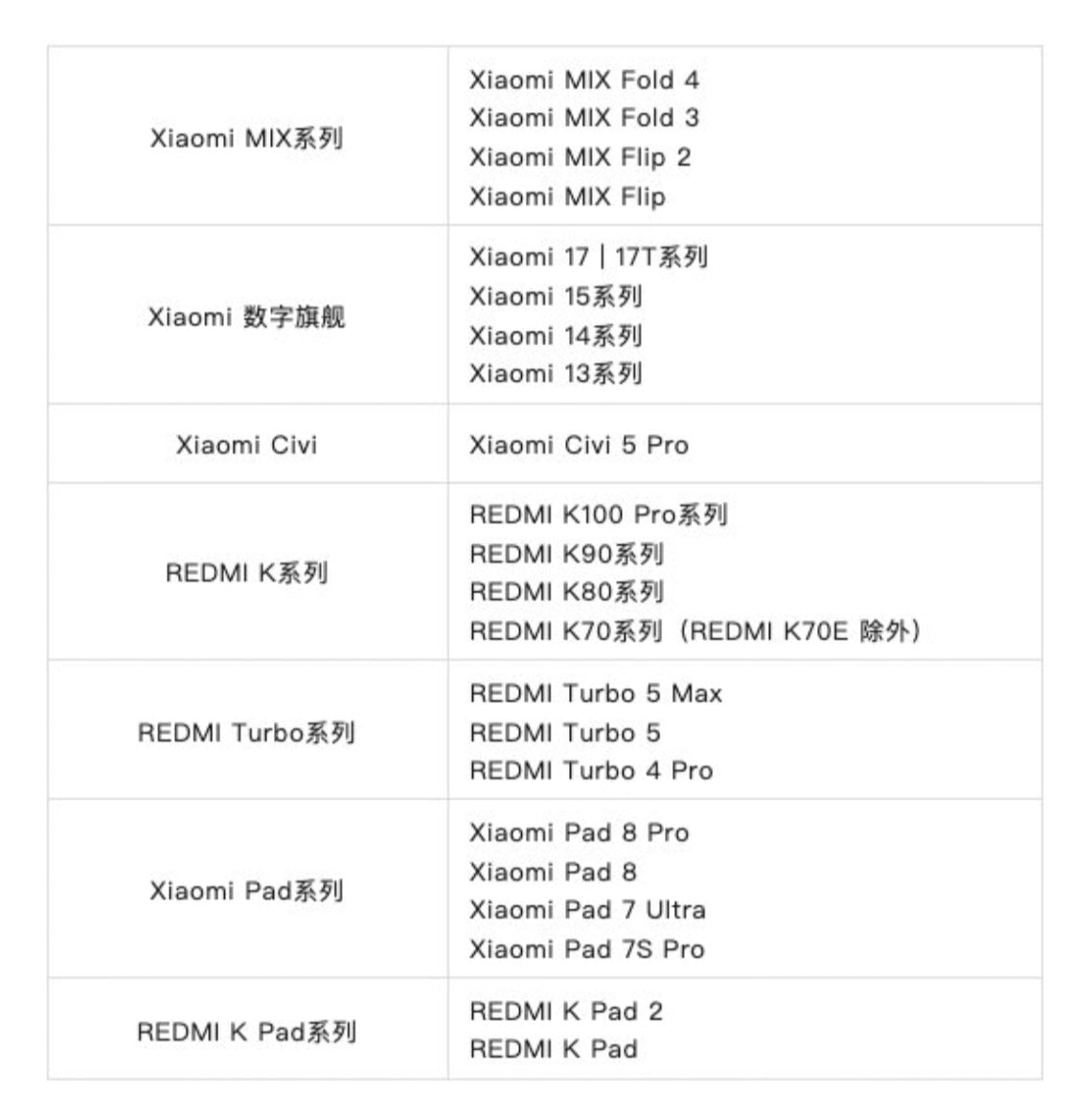 These Xiaomi devices are eligible for HyperOS 4 soft light glass 2 photo 2026 08 14 18 42 23
