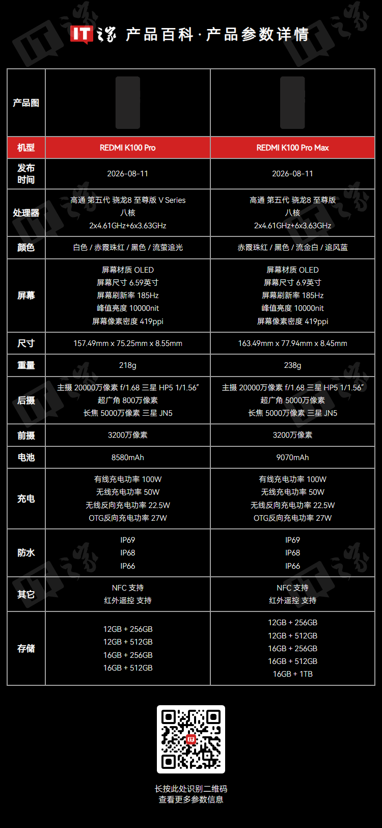 REDMI K100 Pro and Pro Max Launched with Snapdragon 8 Elite V5 and Giant Batteries 5 REDMI K100 Pro and Pro Max Launched with Snapdragon 8 Elite V5 and Giant Batteries