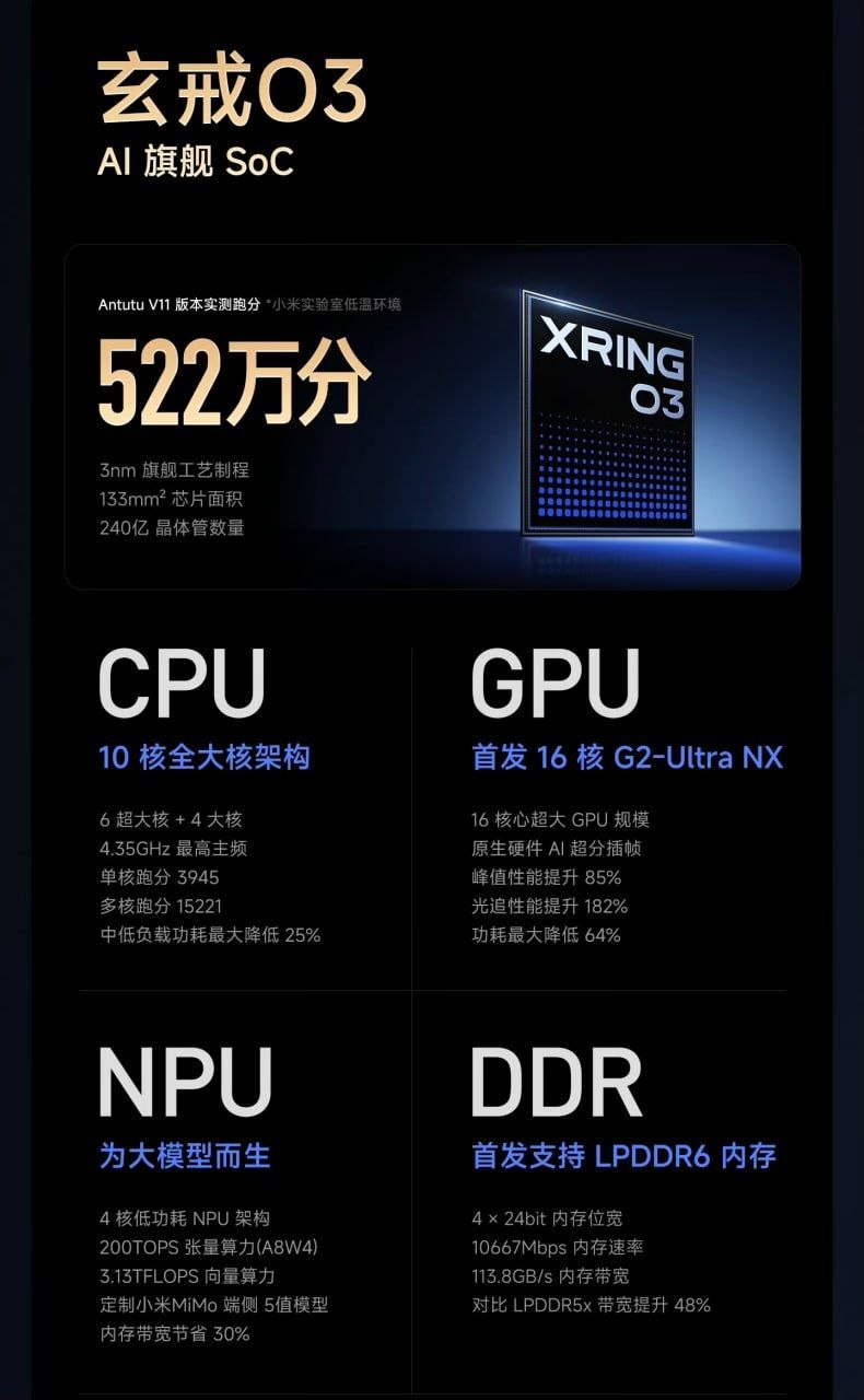 Xiaomi announces three new XRING chips 5 Xiaomi Announces New XRING SoCs with HyperOS 4 for September 2026 Launch