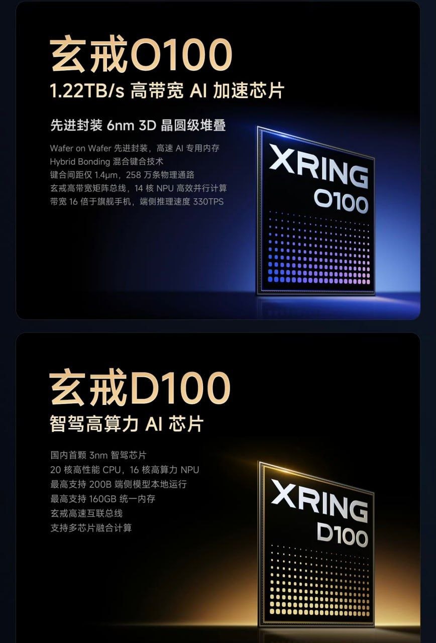 Xiaomi announces three new XRING chips 4 Xiaomi Announces New XRING SoCs with HyperOS 4 for September 2026 Launch