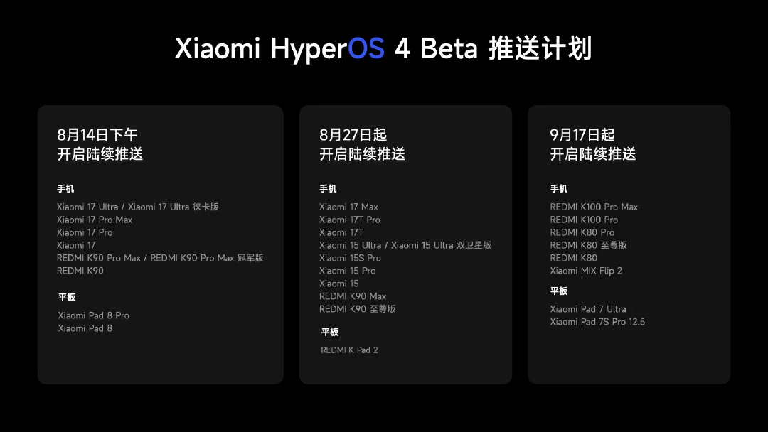 Xiaomi Details HyperOS 4 Beta Rollout and Feature Update Schedule