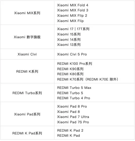 Xiaomi Details HyperOS 4 Beta Rollout and Feature Update Schedule