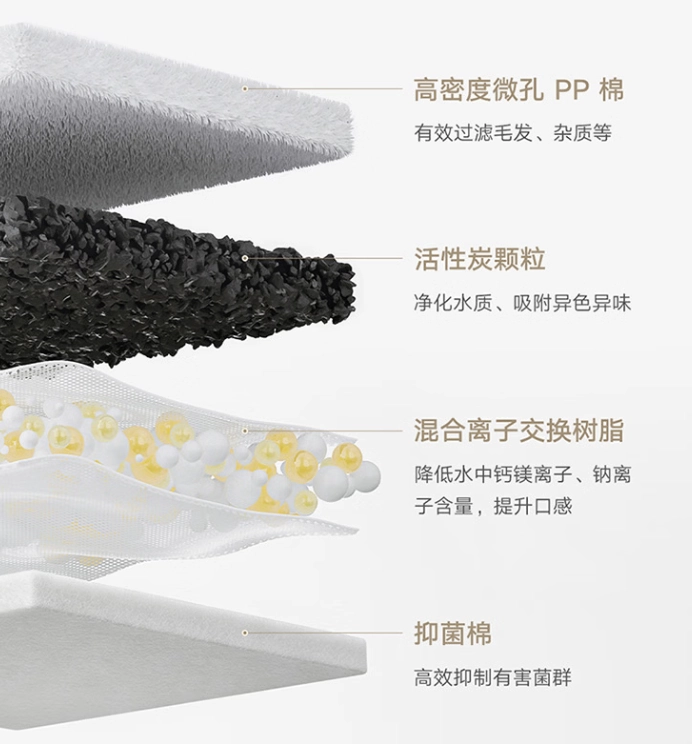 Xiaomi Launches Mijia Smart Pet Water Dispenser 2 Sterilization Edition 7 Xiaomi Launches Mijia Smart Pet Water Dispenser 2 Sterilization Edition
