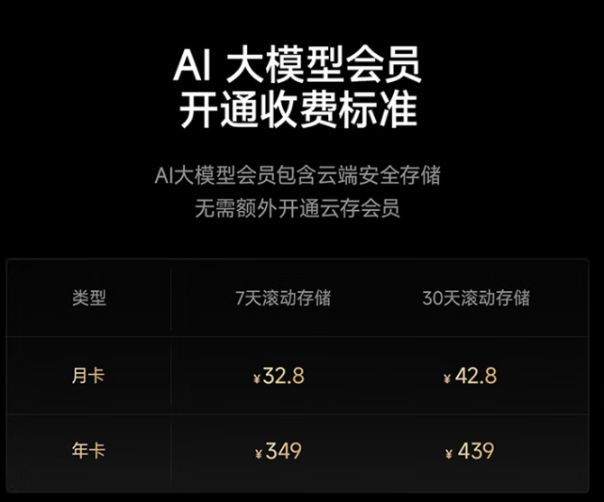 Xiaomi launches Smart Camera 4 Max AI Zoom with 3x lossless zoom at $110 4 Xiaomi launches Smart Camera 4 Max AI Zoom with 3x lossless zoom at $110