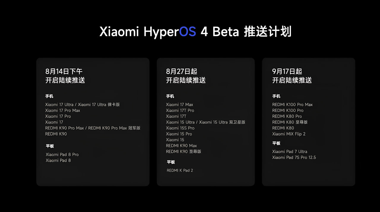 Xiaomi unveils HyperOS 4 release schedule featuring Android 17 support and UI