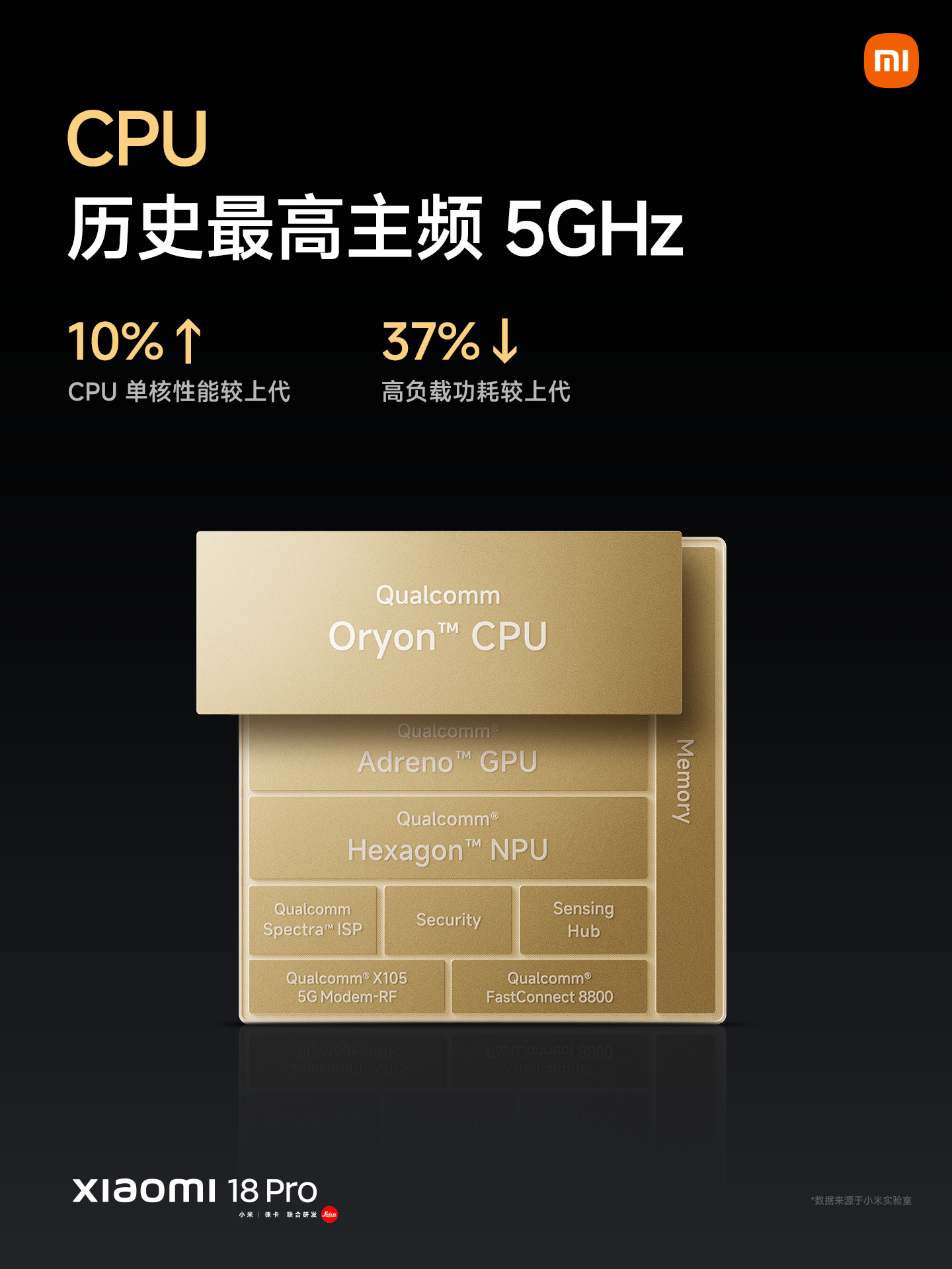 Xiaomi 18 Pro series launches with Snapdragon 8 Elite Gen 6 and up to 8,500mAh battery 12
