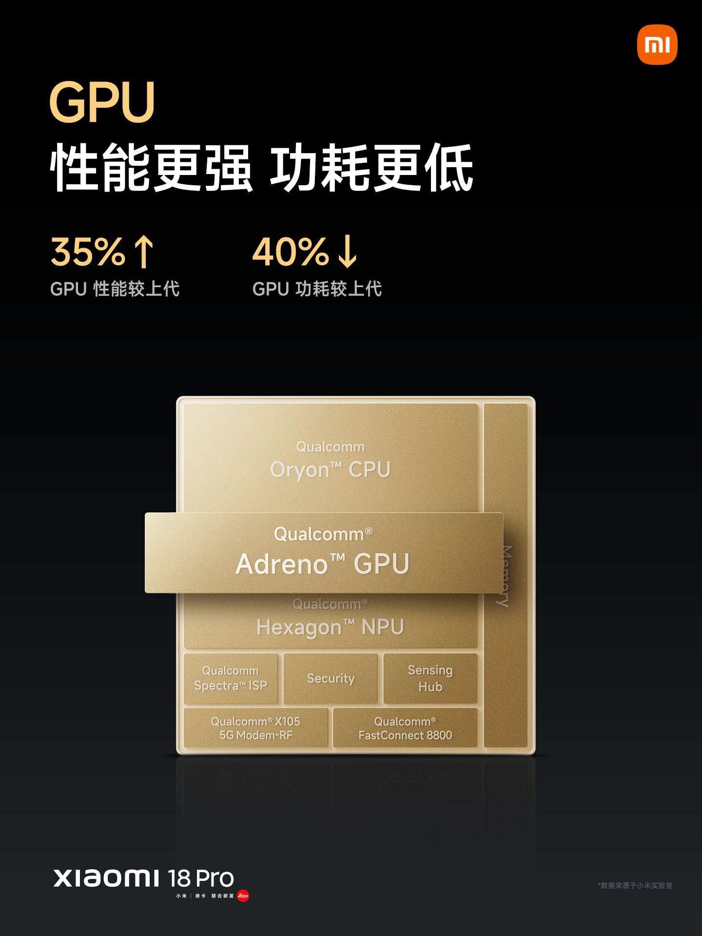 Xiaomi 18 Pro series launches with Snapdragon 8 Elite Gen 6 and up to 8,500mAh battery 11 002p2Zyzly1ihdpmnqrdkj61401hc4qp02
