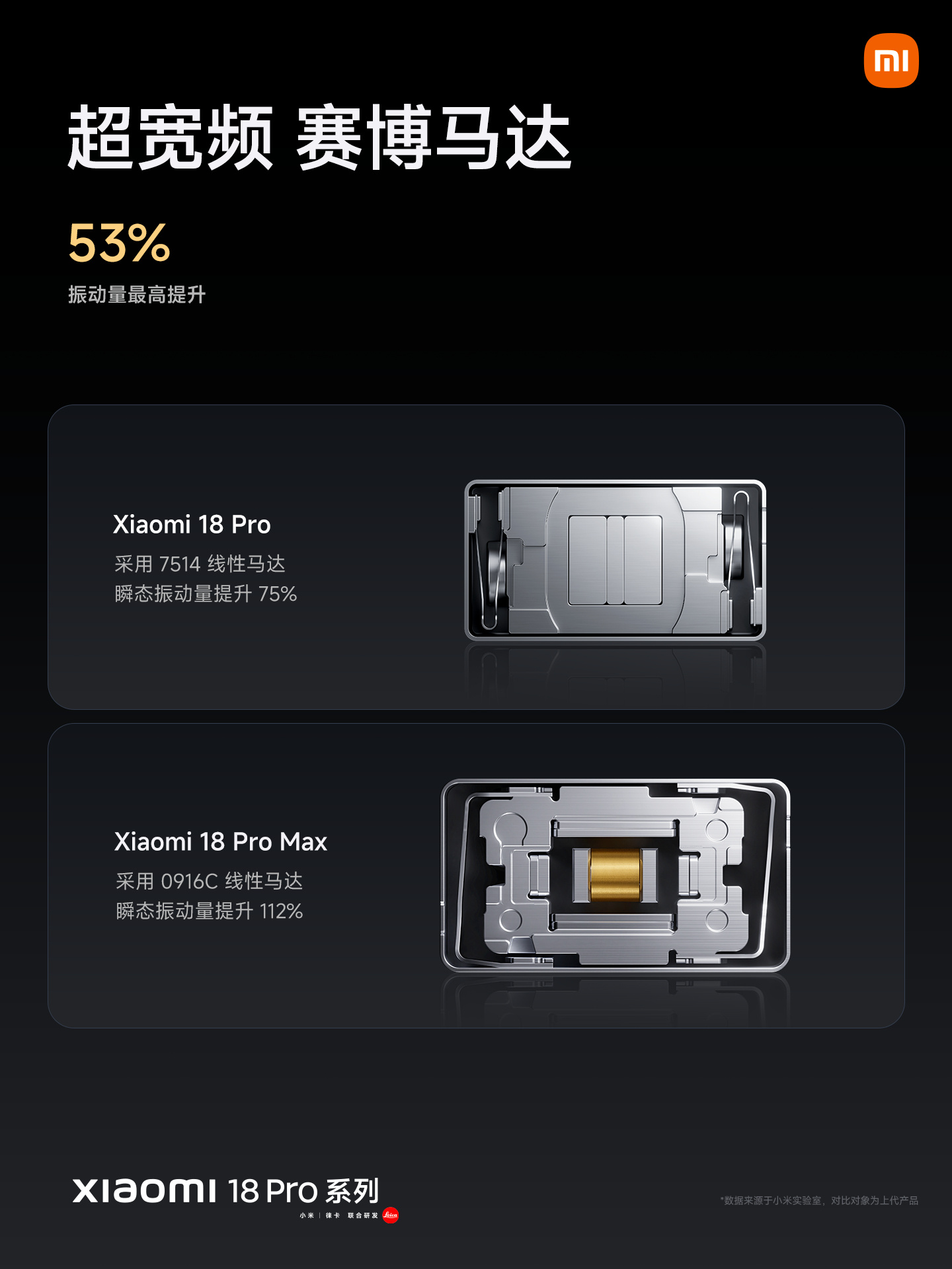Xiaomi 18 Pro series launches with Snapdragon 8 Elite Gen 6 and up to 8,500mAh battery 14