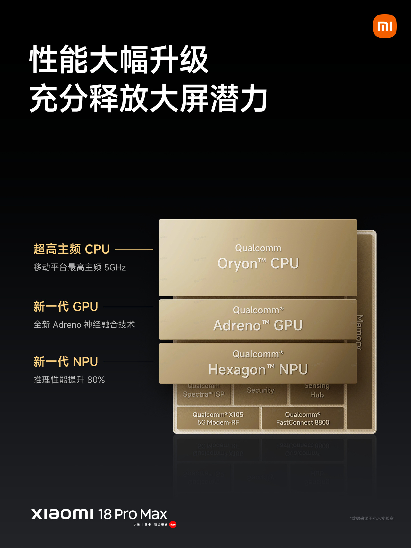Xiaomi 18 Pro series launches with Snapdragon 8 Elite Gen 6 and up to 8,500mAh battery 7 002p2Zyzly1ihdtb8gn7mj61401hctvw02