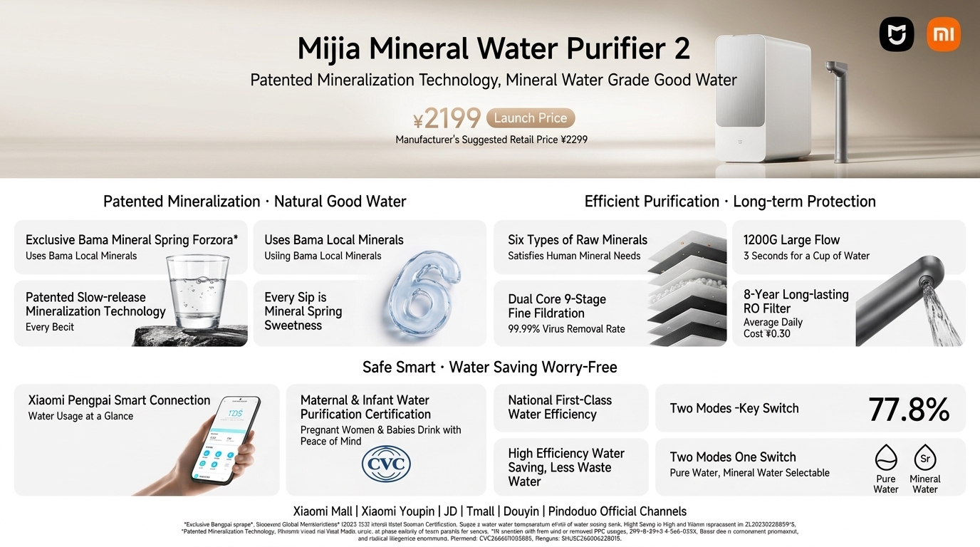 Xiaomi unveils Mijia Fukuang Water Purifier 2 with 1200G flow and 8-year RO filter 2 Mijia Fukuang Water Purifier 2 2