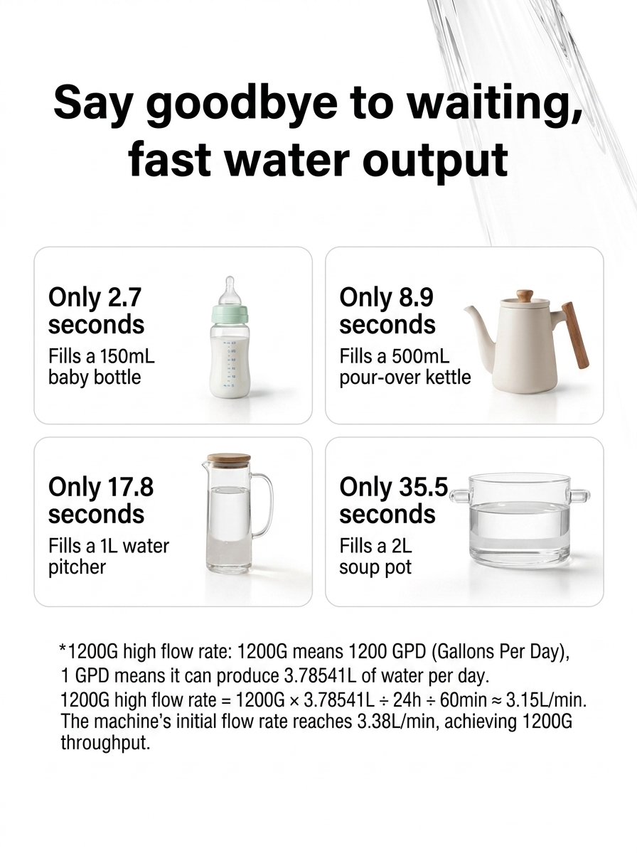 Xiaomi unveils Mijia Fukuang Water Purifier 2 with 1200G flow and 8-year RO filter 6 Mijia Fukuang Water Purifier 2 3