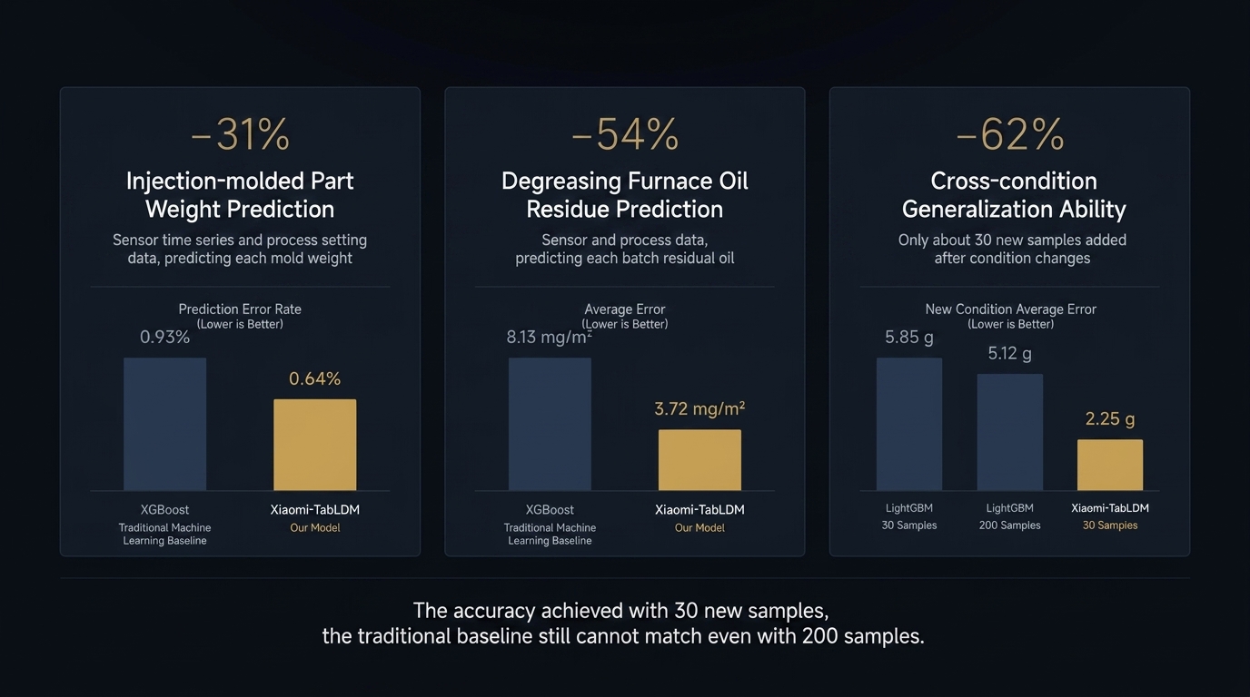 Xiaomi TabLDM: Open-source data model tops benchmark 2 TabLDM 2