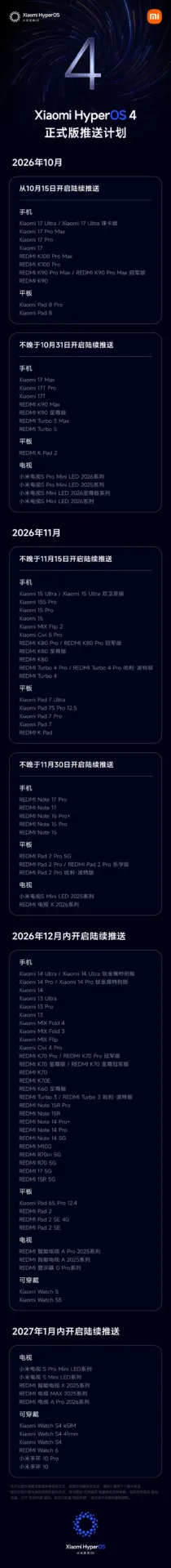 Xiaomi HyperOS 4 Rollout Schedule: Full List of Supported Devices and Release Dates 2 dd5c24aa9b9d1f8f6a043143d76ef8ba4a4c73101954bed4d07a8f74e59fb4e1