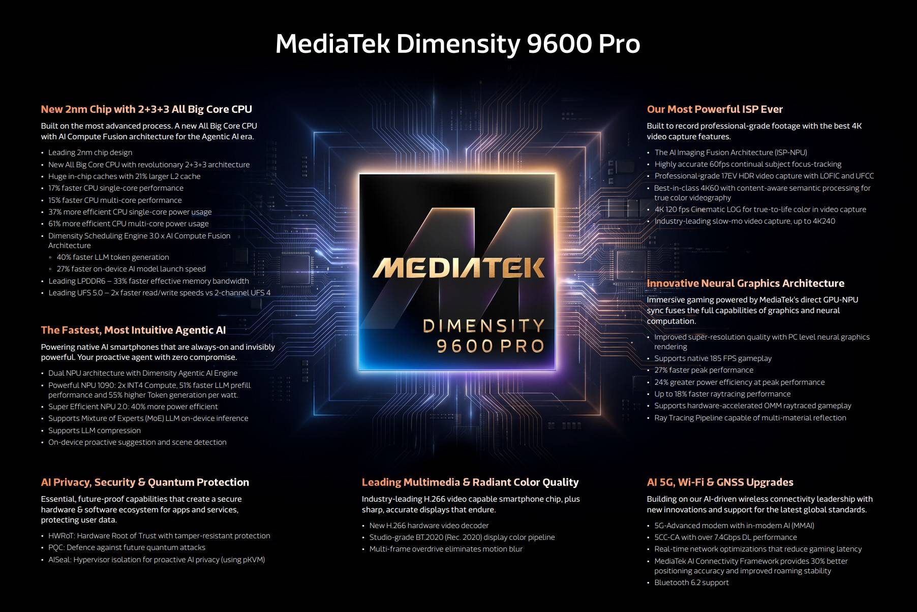 MediaTek Launches Dimensity 9600M and 9600 Pro with 2nm Process and Advanced AI Support 2 MediaTek Launches Dimensity 9600M and 9600 Pro with 2nm Process and Advanced AI Support