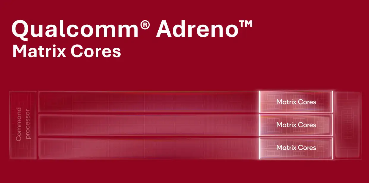 Qualcomm Unveils Adreno GPU with Matrix Cores to Boost AI and Graphics