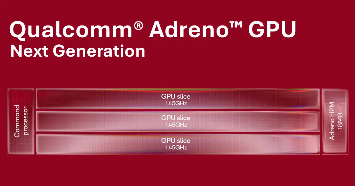 Qualcomm Unveils Adreno GPU with Matrix Cores to Boost AI and Graphics