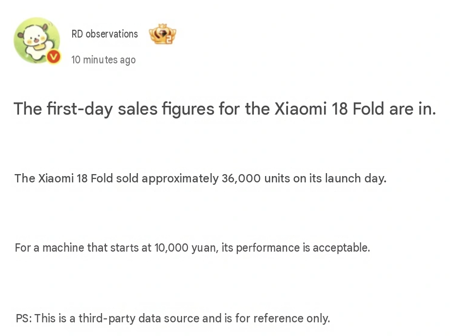 Xiaomi 18 Fold Sells 36,000 Phones on First Day, Surpasses Last Model by 310% 2 translated image en 2