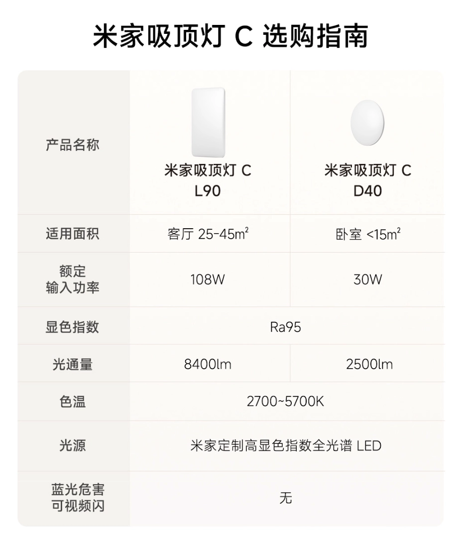 Xiaomi Launches Mijia Ceiling Light C Series with Two Models 7 Xiaomi Launches MiJia Ceiling Light C Series Crowdfunding with Two Models