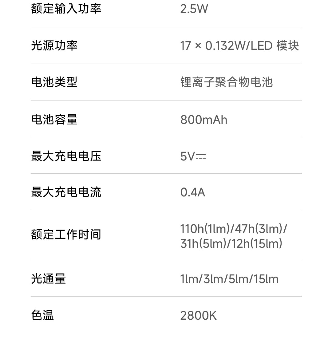 Xiaomi Mi Home Night Light 4 Launches with 8-Month Battery and Radar Sensor