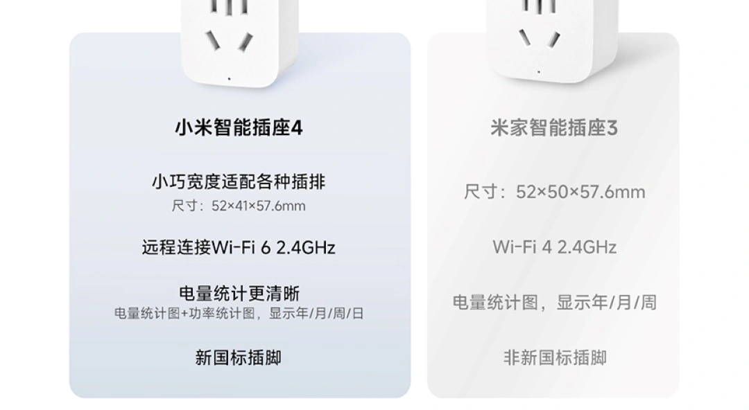 Xiaomi’s new Smart Socket 4 supports local timers and power stats 6 Xiaomi’s New Smart Socket 4 Supports Local Timers and Power Stats