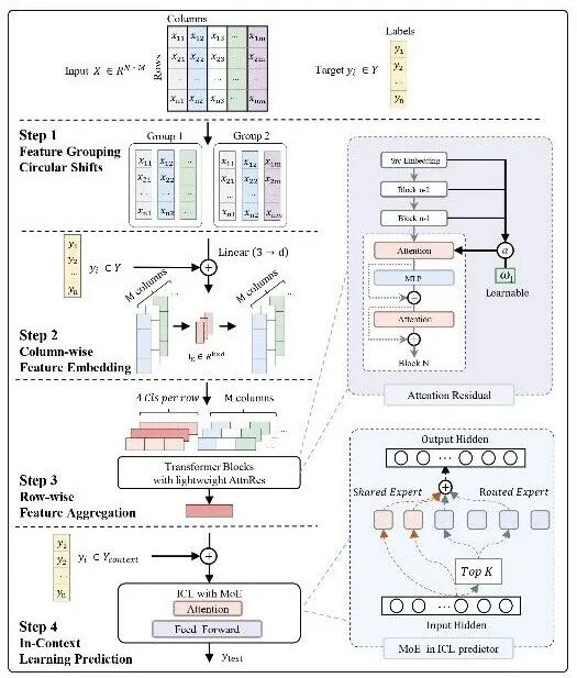 Xiaomi TabLDM: Open-source data model tops benchmark 5 Xiaomi’s TabLDM: Open-Source Structured Data Model Tops OpenML-CTR23 Benchmark