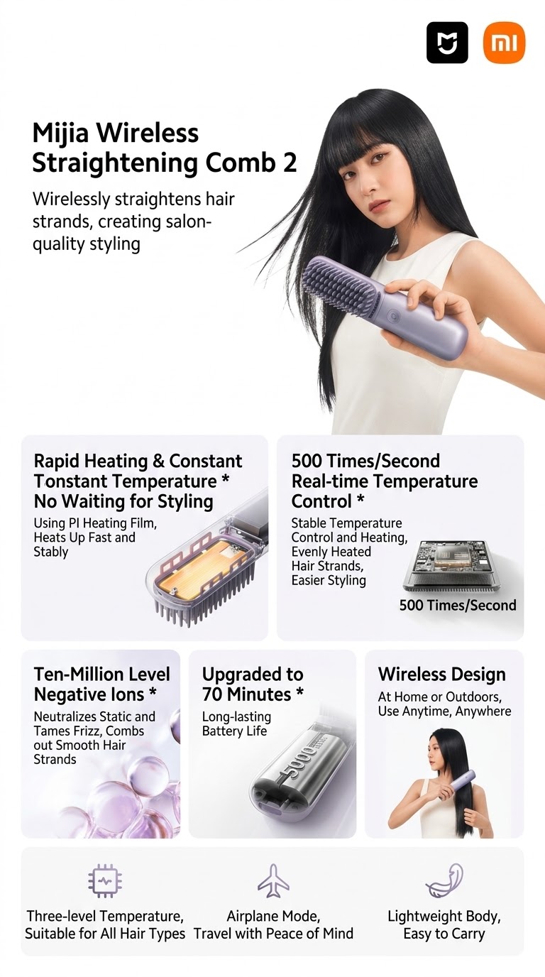 New Xiaomi Wireless Hair Straightening Brush 2 Features Advanced PI Heating Tech 5 520026232 1791112333230157