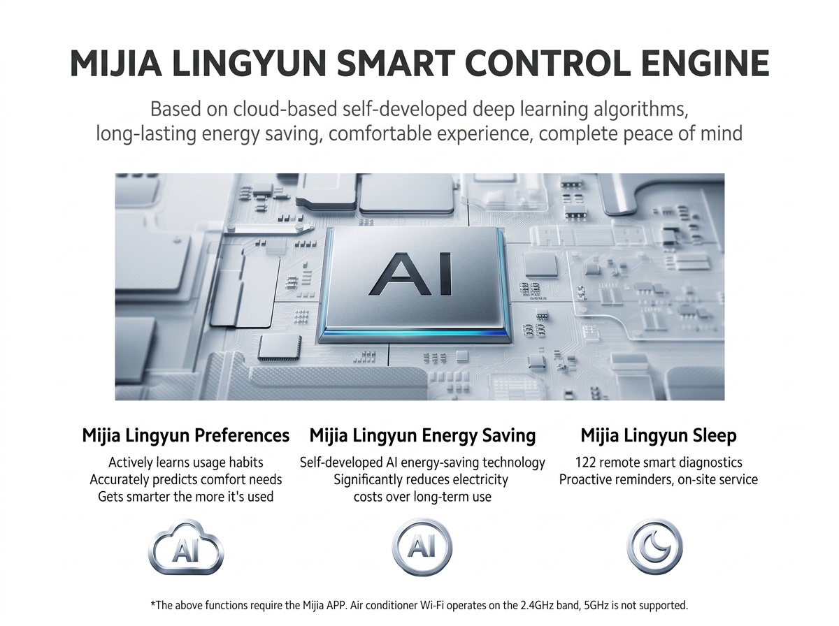 Xiaomi Launches Mijia Sukuai 2027 AC with 1.5 HP and Smart Home Integration 3 Mijia Sukuai 2027 AC 3