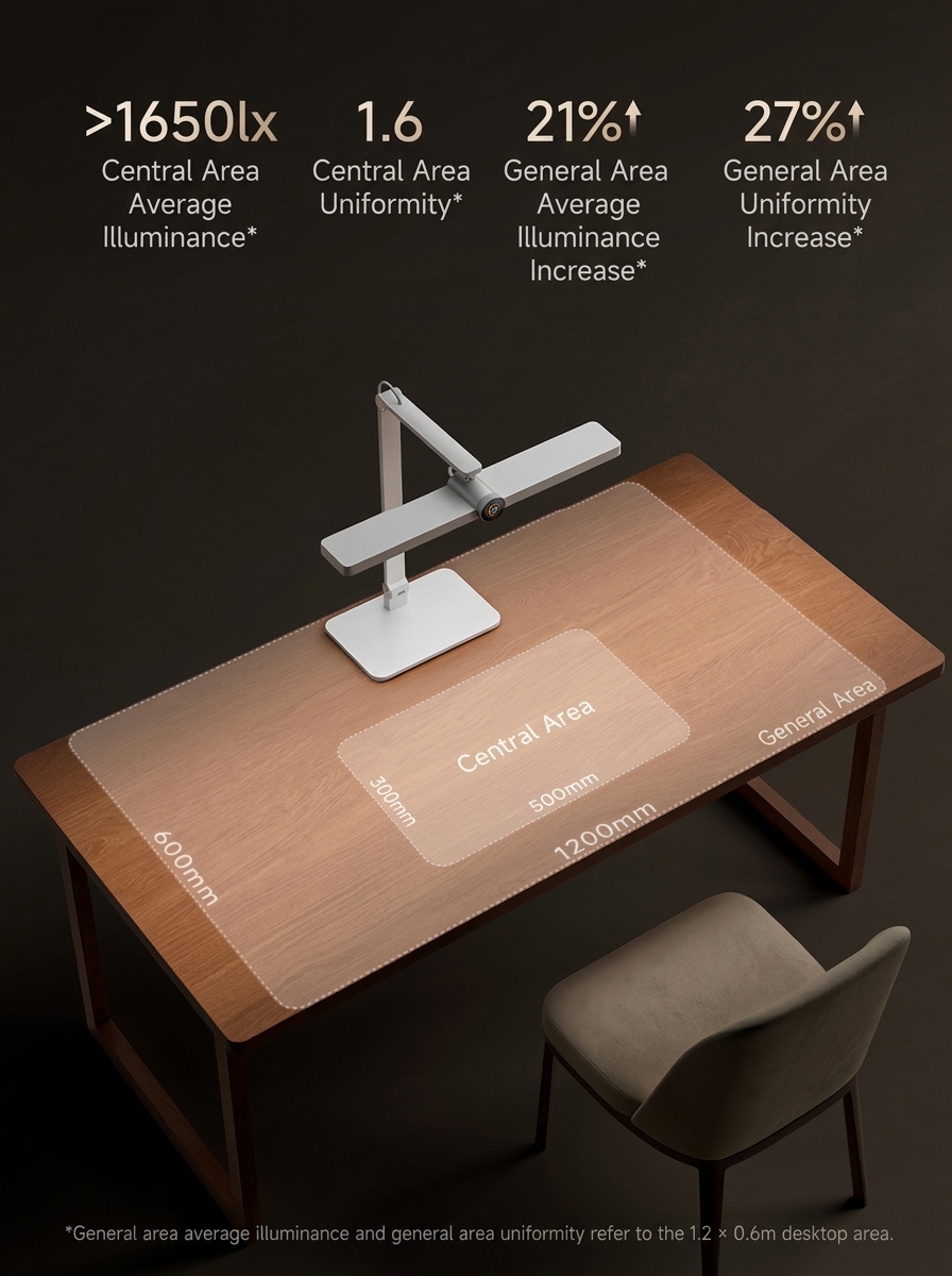 Xiaomi launches Mi Home Study Lamp Max with dual-reflection anti-glare 8 Mijia desktop study lamp 1