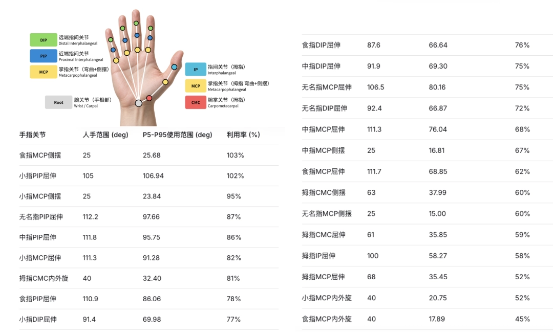 Xiaomi builds a robot hand with 26 motors to lift and hold things well 4 Xiaomi builds a robot hand with 26 motors to lift and hold things well